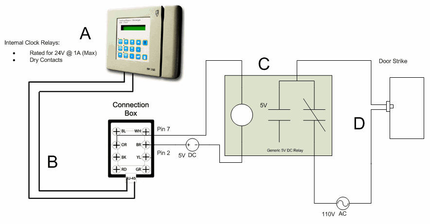 Omega Access Control